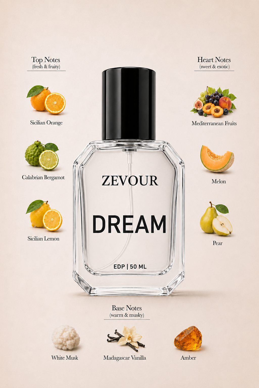 zevour fragrances (1)